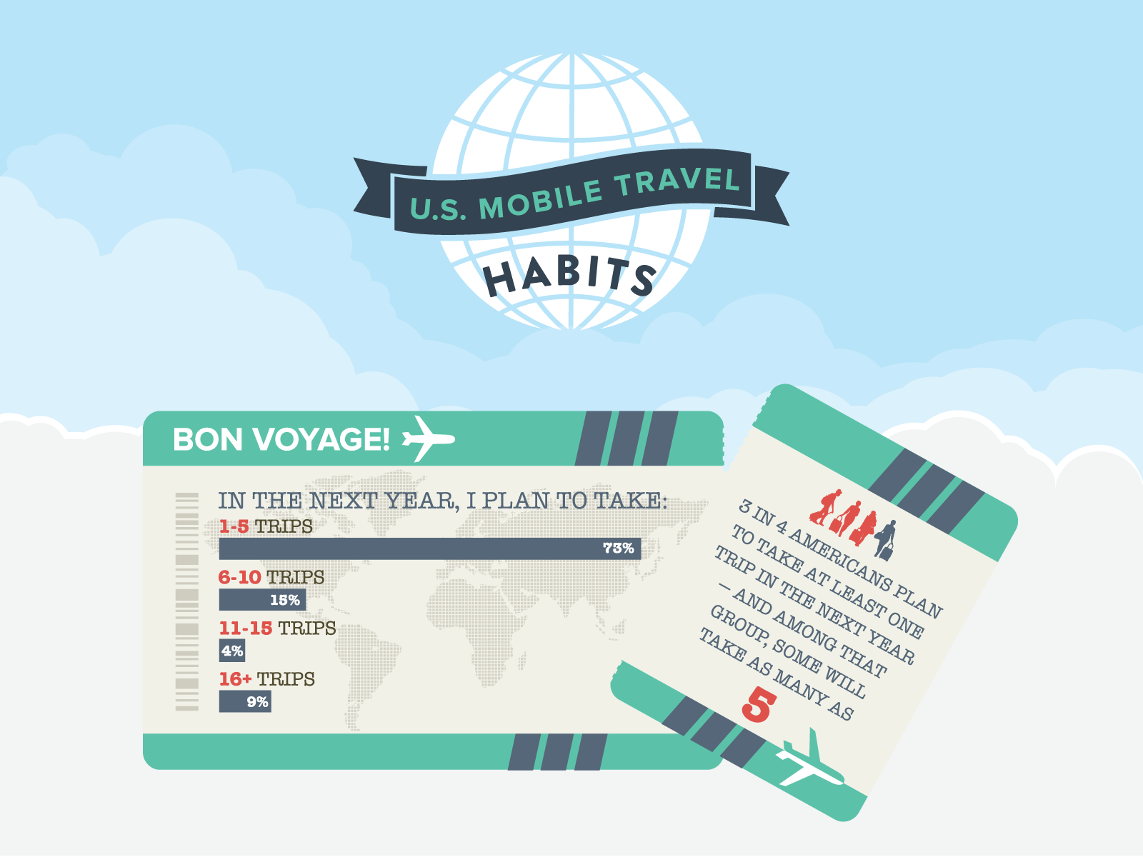 Travel Infographic