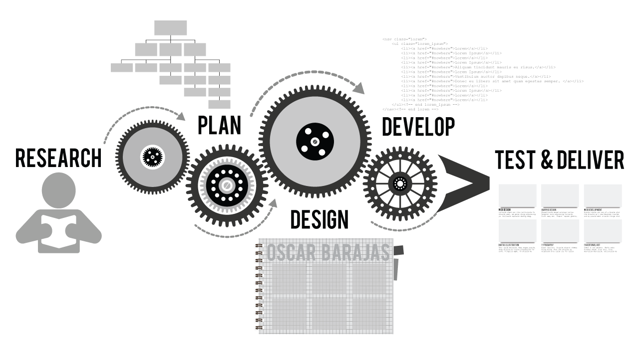 web design process infographic